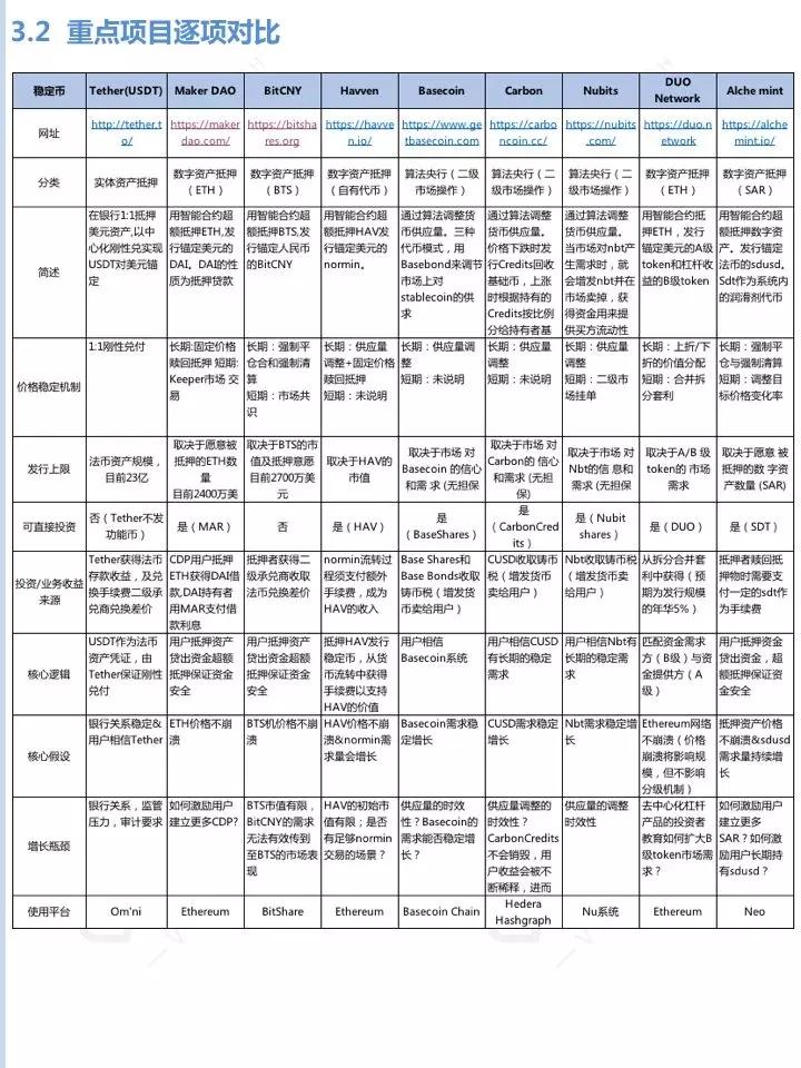 【VV研究院】稳定币行业研究报告_aicoin_图9