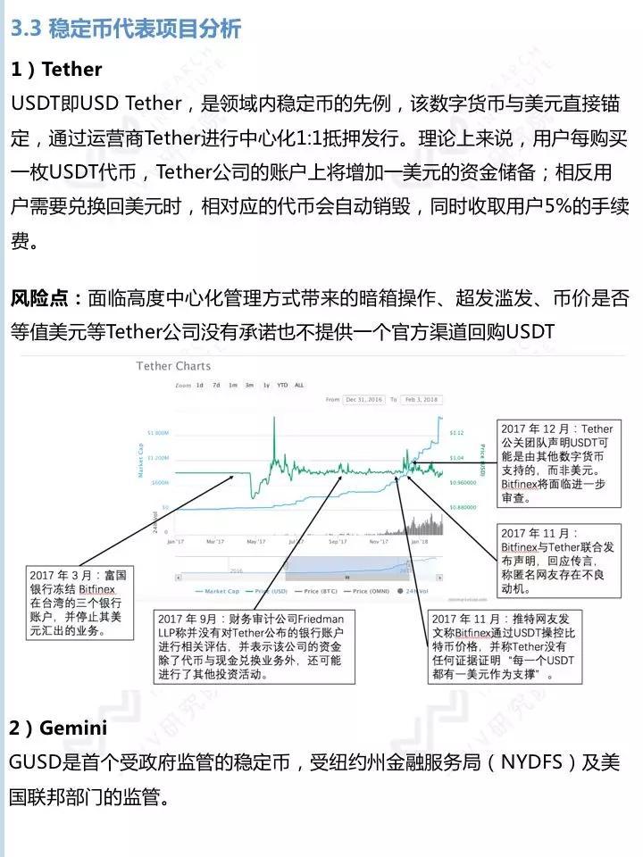 【VV研究院】稳定币行业研究报告_aicoin_图10