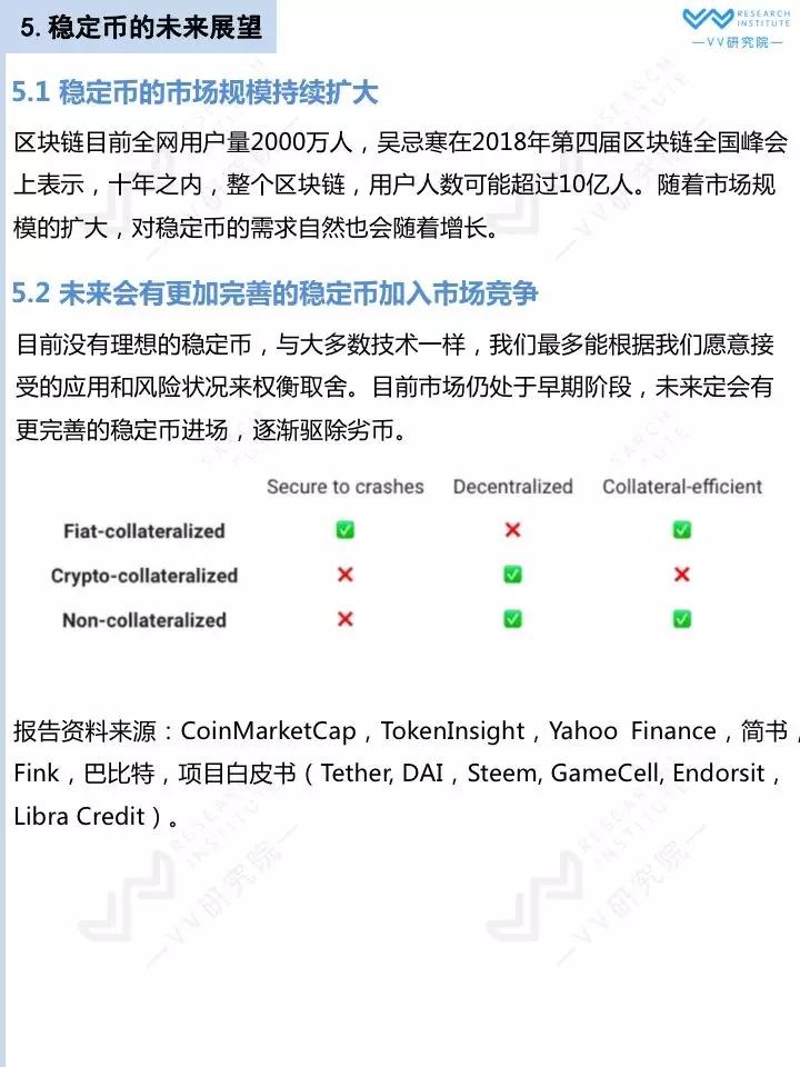 【VV研究院】稳定币行业研究报告_aicoin_图17