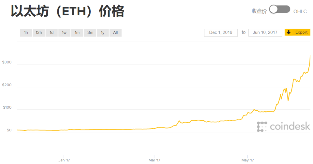 以太坊雪崩：真正的坍塌是共识流失_aicoin_图3