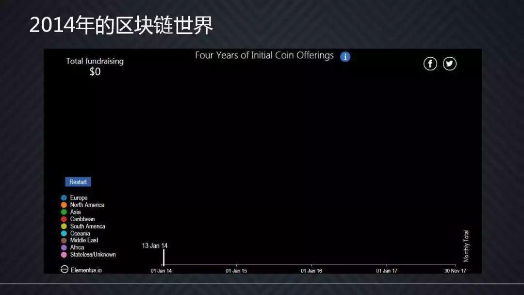 以太坊雪崩：真正的坍塌是共识流失_aicoin_图4