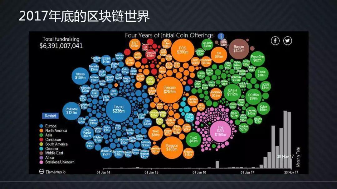 以太坊雪崩：真正的坍塌是共识流失_aicoin_图5