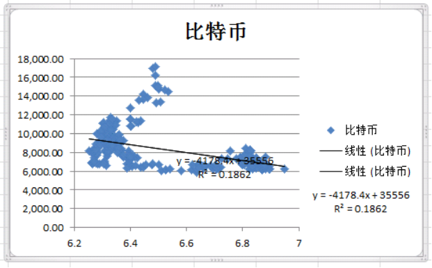 比特币价格波动与人民币汇率的联系_aicoin_图2