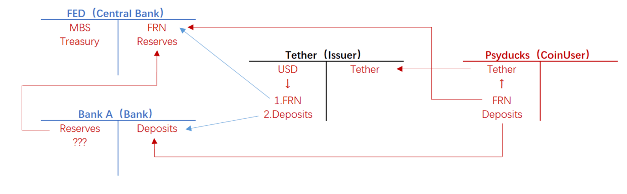 专访Mikko：货币学者视角下的稳定币_aicoin_图2