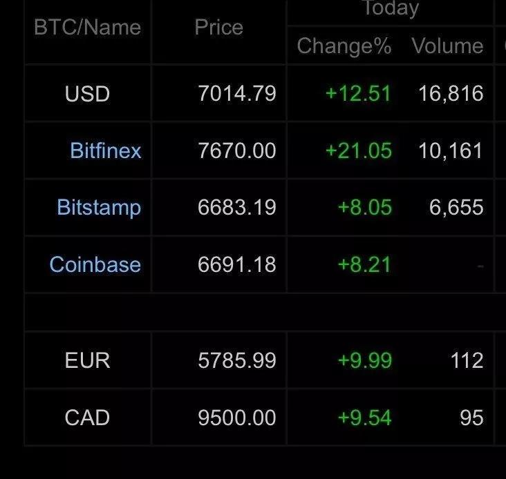 USDT暴跌这个锅到底谁来背？_aicoin_图2