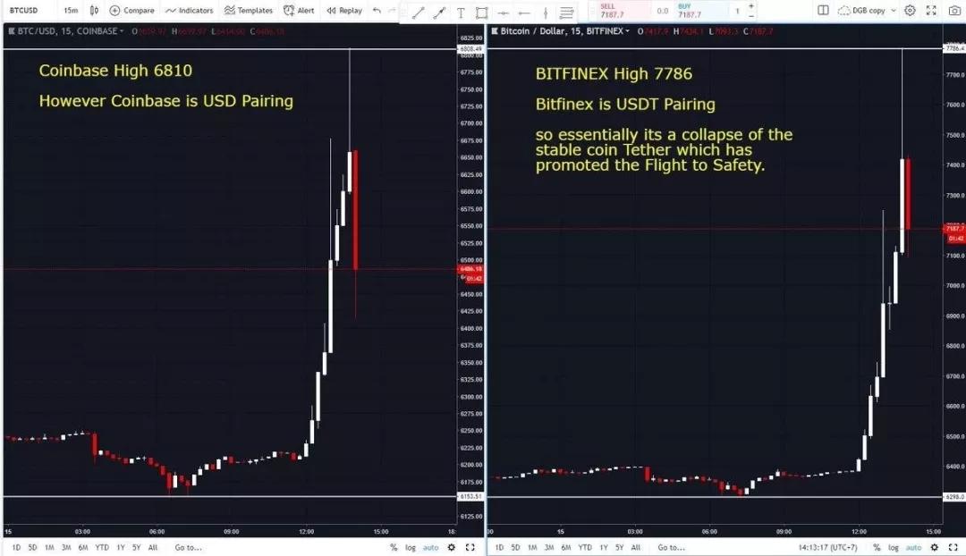 USDT暴跌这个锅到底谁来背？_aicoin_图3