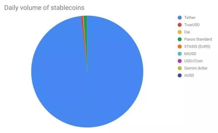 USDT暴跌这个锅到底谁来背？_aicoin_图4