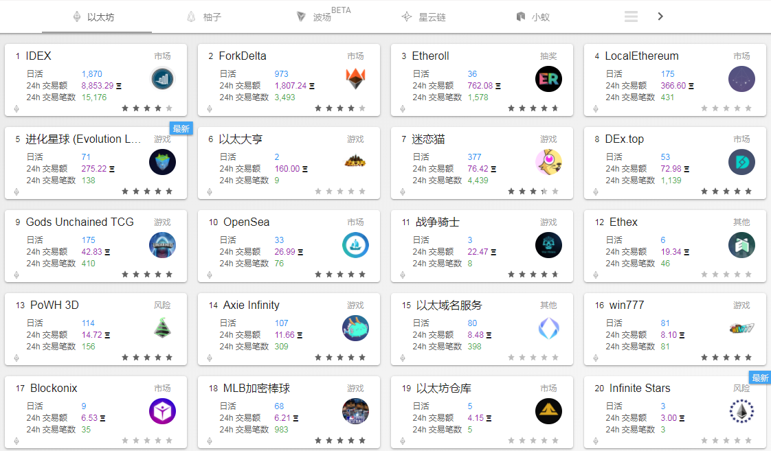 区块链的下一躺高速列车—DAPP_aicoin_图1