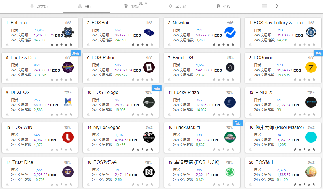 区块链的下一躺高速列车—DAPP_aicoin_图2