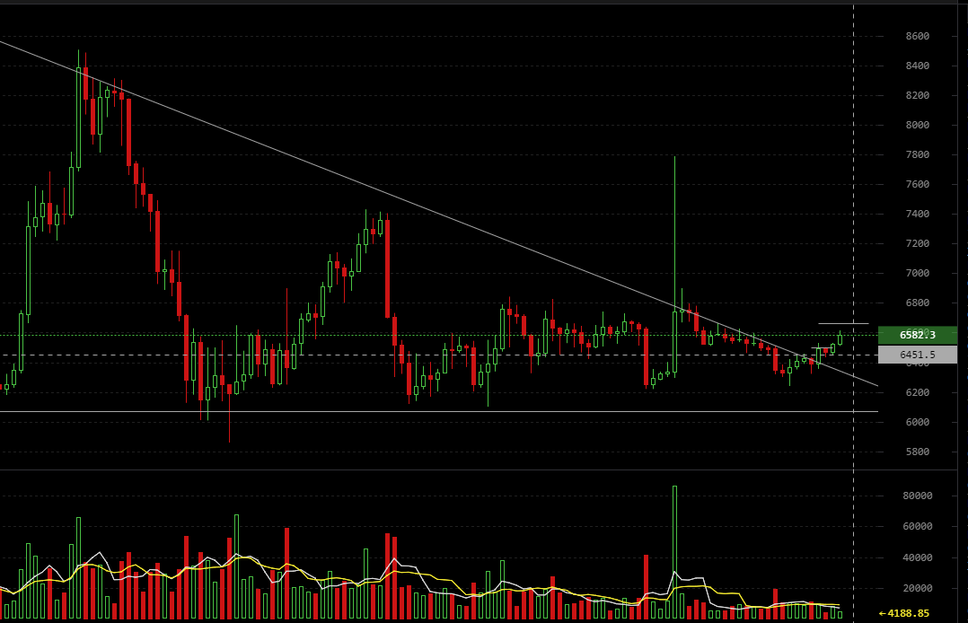 比特币6680美金，依然是有大风险_aicoin_图1