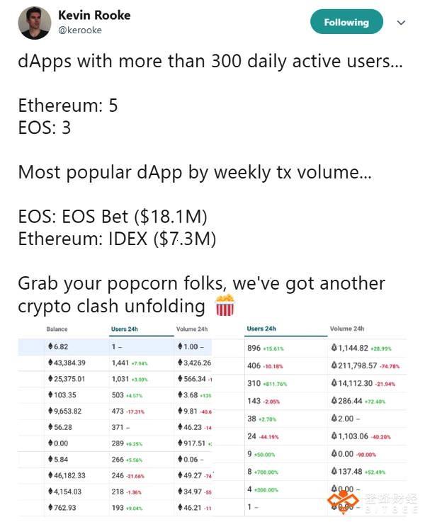 万众期待的EOS生态成线上“拉斯维加斯”，前20名Dapp被博彩占领_aicoin_图1