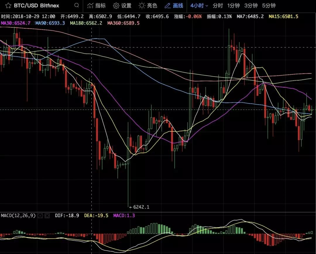 场外和场内市场已经严重分化_aicoin_图2