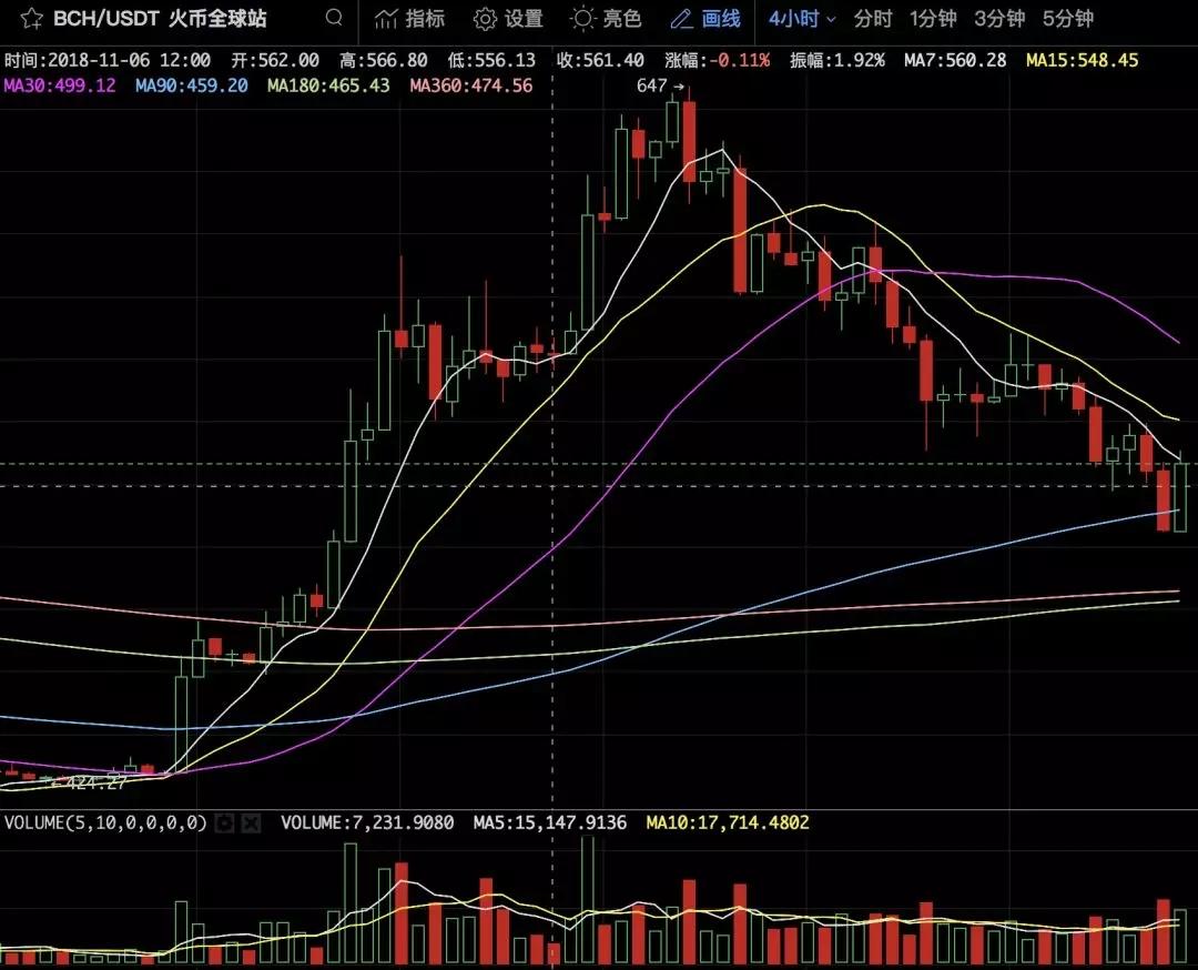 场外和场内市场已经严重分化_aicoin_图3