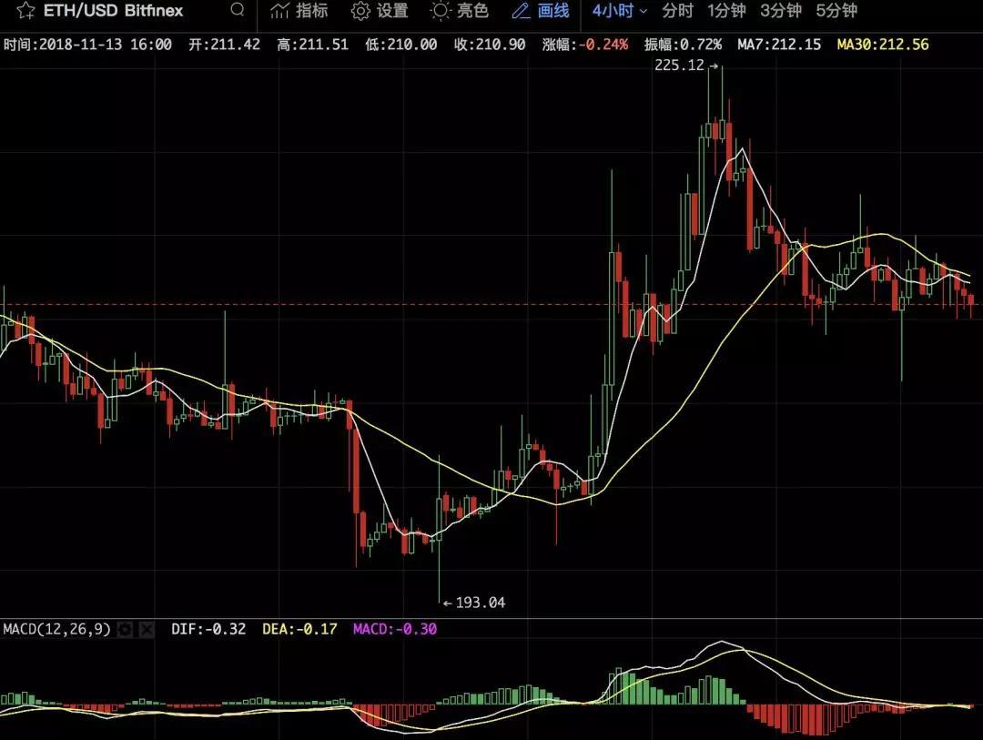 美股再度杀跌，贾跃亭借STO重生?_aicoin_图3