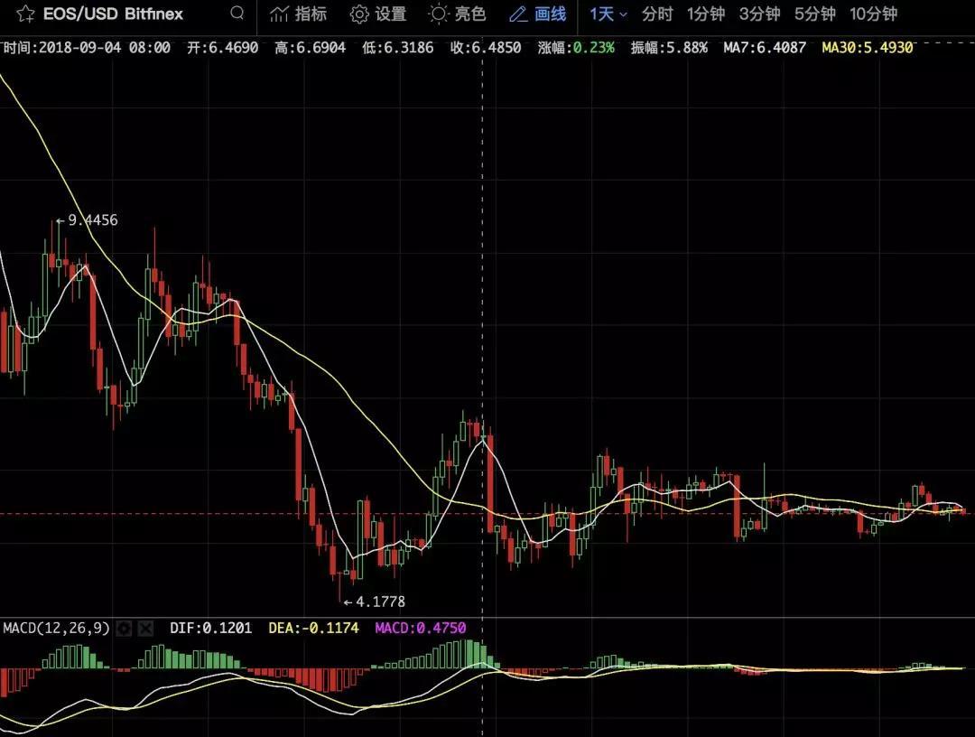 美股再度杀跌，贾跃亭借STO重生?_aicoin_图4