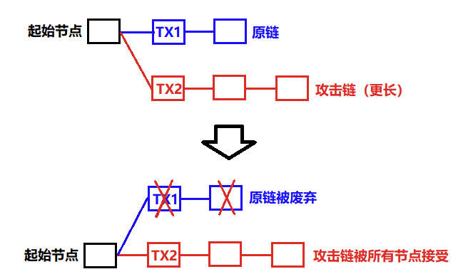 神仙打架我吃瓜——BCH算力大战观战指南前篇_aicoin_图6
