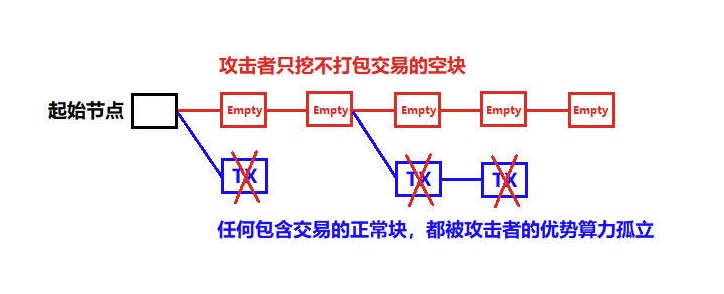 神仙打架我吃瓜——BCH算力大战观战指南前篇_aicoin_图7