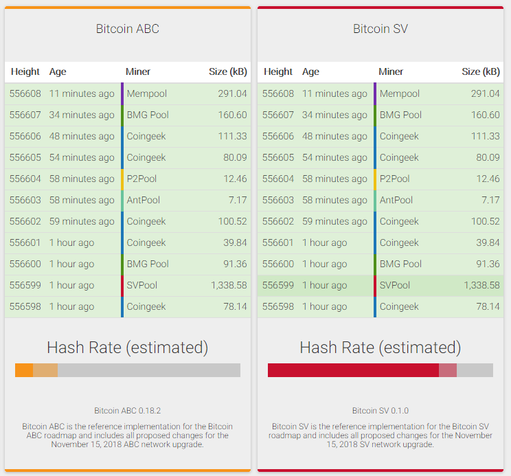 神仙打架我吃瓜——BCH算力大战观战指南前篇_aicoin_图8