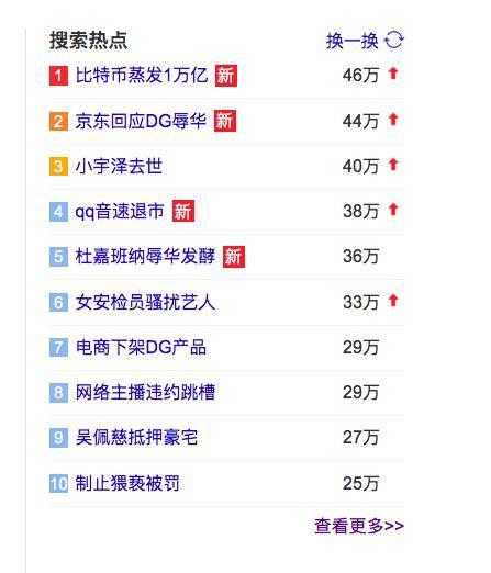 数据告诉你区块链冷热度：上月新增公司下滑为733家，搜索指数下降_aicoin_图2