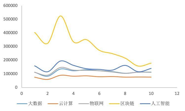 数据告诉你区块链冷热度：上月新增公司下滑为733家，搜索指数下降_aicoin_图3