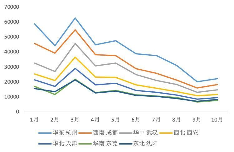数据告诉你区块链冷热度：上月新增公司下滑为733家，搜索指数下降_aicoin_图4