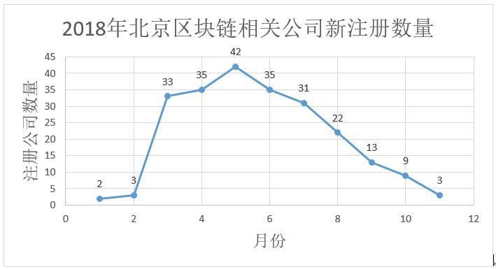 数据告诉你区块链冷热度：上月新增公司下滑为733家，搜索指数下降_aicoin_图7