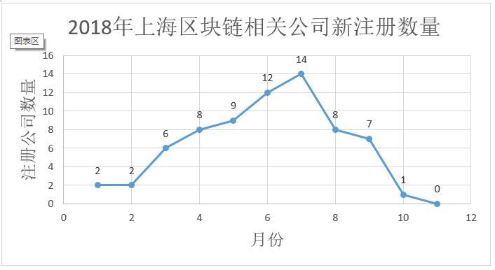 数据告诉你区块链冷热度：上月新增公司下滑为733家，搜索指数下降_aicoin_图8
