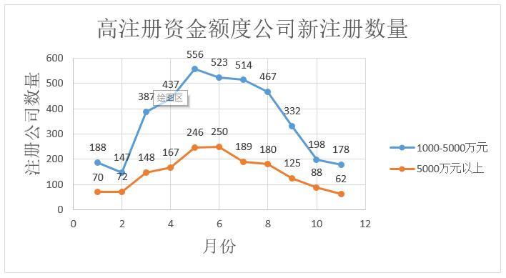 数据告诉你区块链冷热度：上月新增公司下滑为733家，搜索指数下降_aicoin_图12