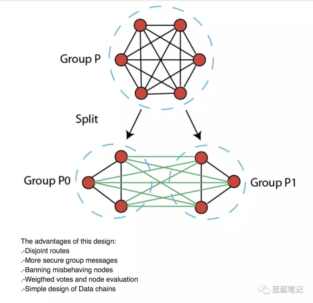 BM要用新共识取代DPoS？_aicoin_图4