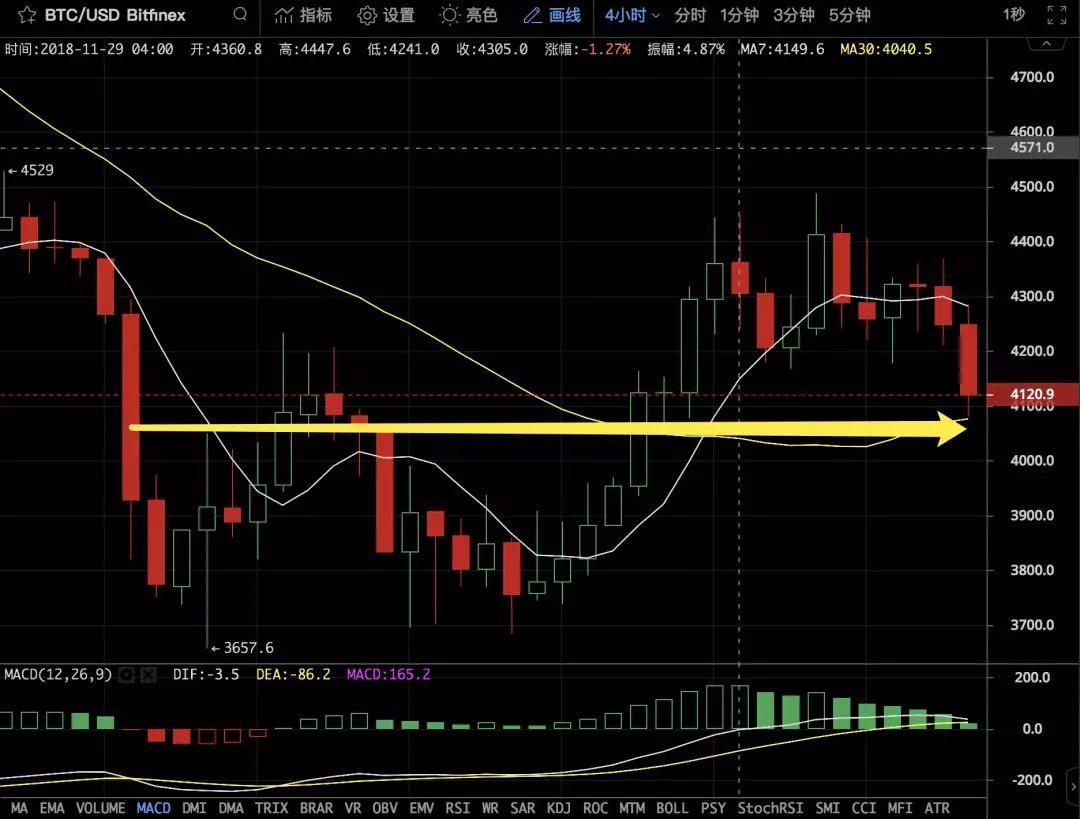 2018年还有1个月可以跌_aicoin_图2