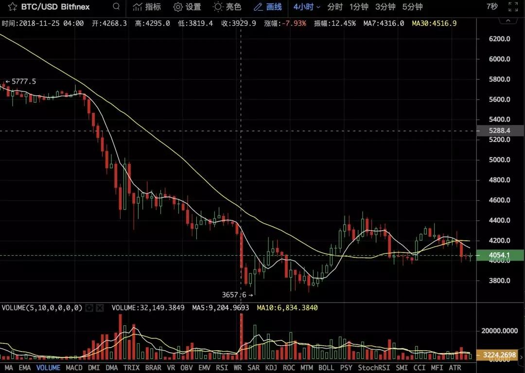 交易所上演期货市场争夺战_aicoin_图2