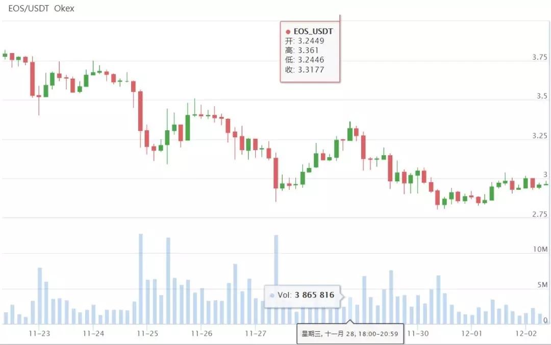 直击EOS被抛弃的惊魂24小时_aicoin_图2
