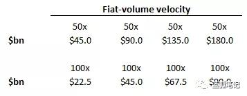 比特币恢复到历史最高点需要注入多少资金？_aicoin_图4