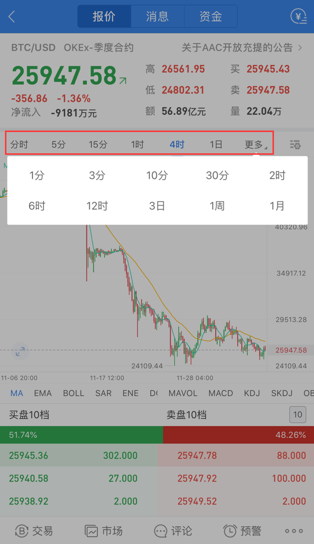 行情页面全新改版，等你来体验！_aicoin_图1