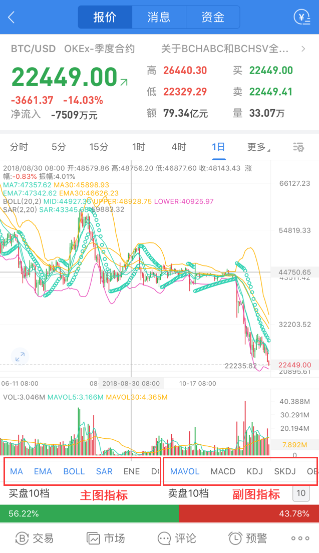 行情页面全新改版，等你来体验！_aicoin_图3