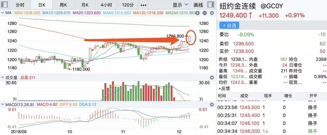 市场又到了避险的时候_aicoin_图4