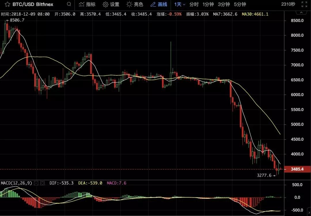 市场又到了避险的时候_aicoin_图5