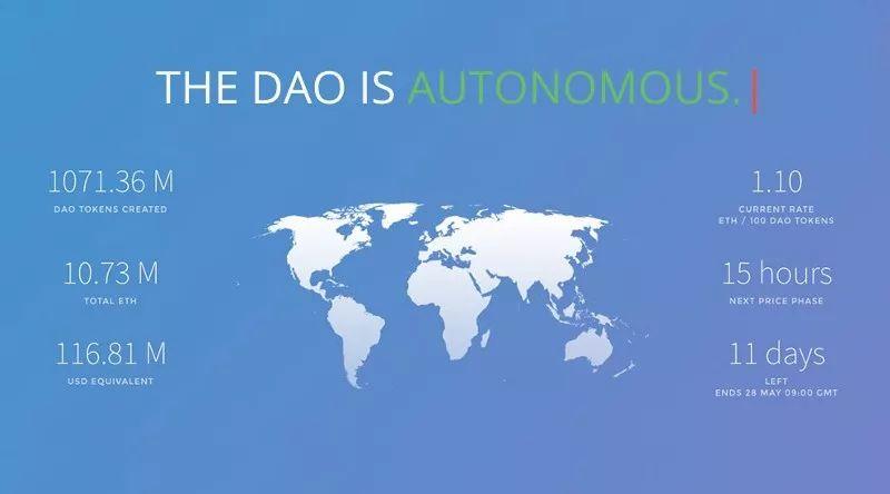 以太坊分叉的缘由：著名的The DAO事件_aicoin_图4
