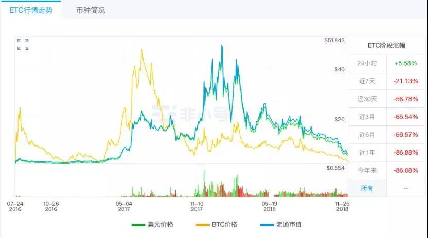 以太造“经典” 穷途志难酬_aicoin_图2