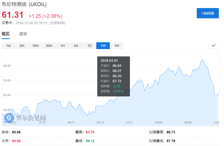 几乎所有资产都在跌！为什么2018年如此艰难？_aicoin_图3