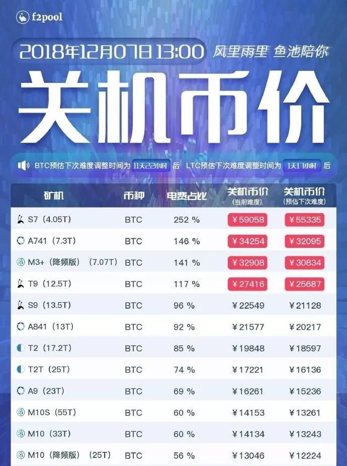 挖矿2018：狂热后的至暗时刻_aicoin_图9