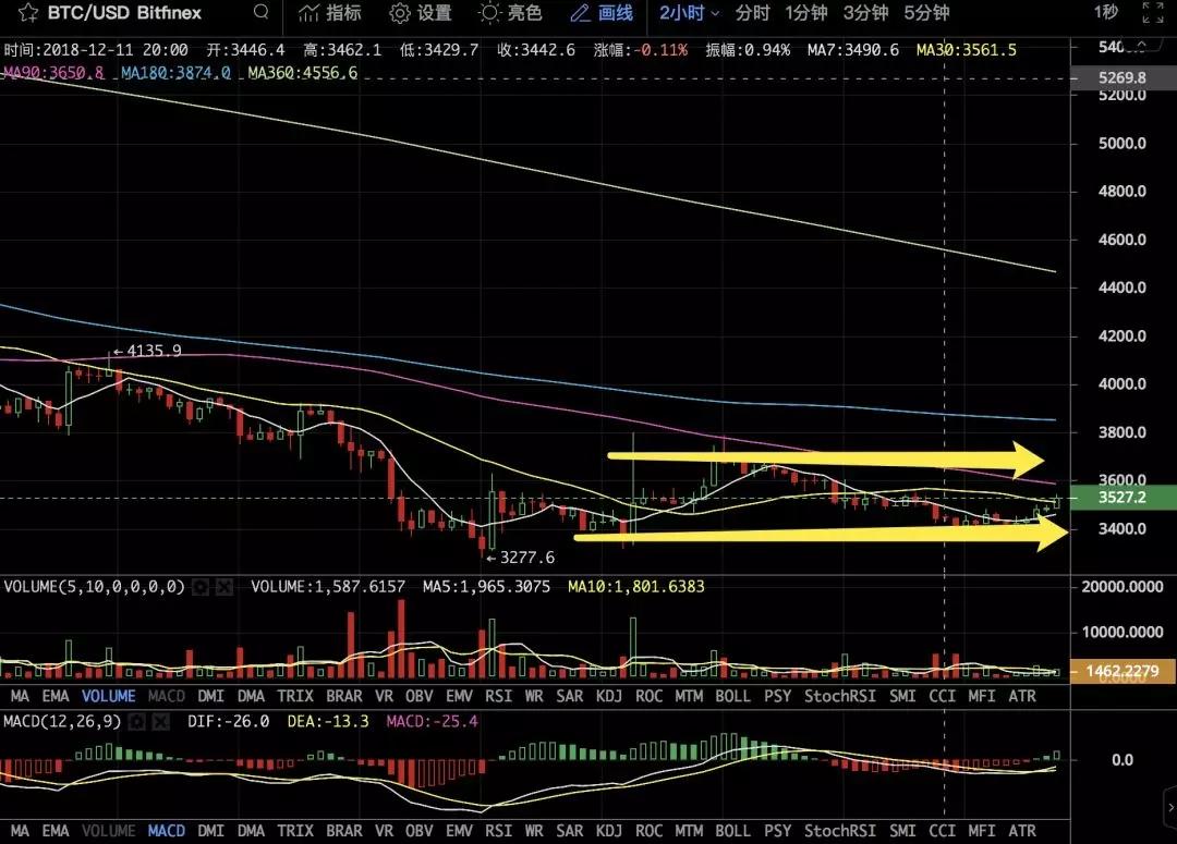 浅谈阶段性底部形成的条件_aicoin_图3