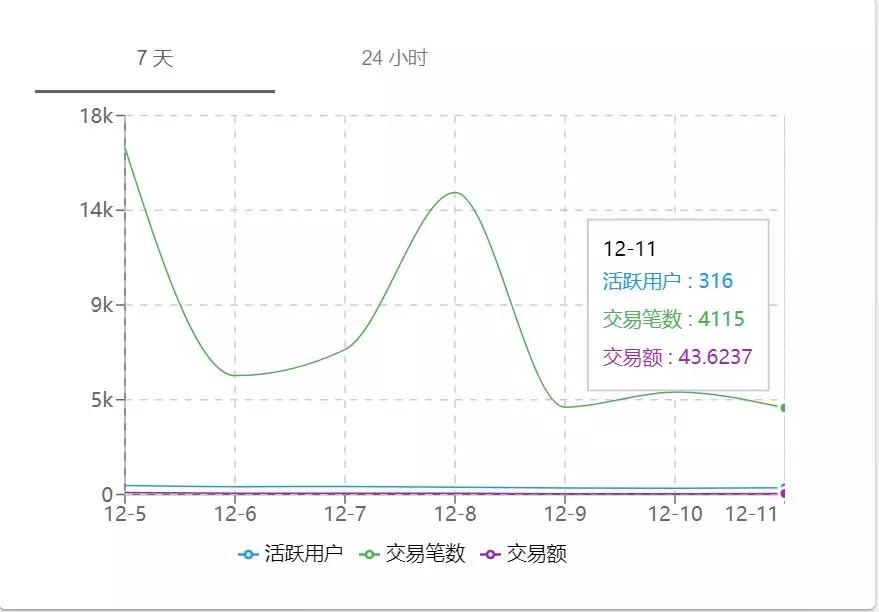 你还记得去年“双十二”，这只猫比房子贵吗？_aicoin_图6