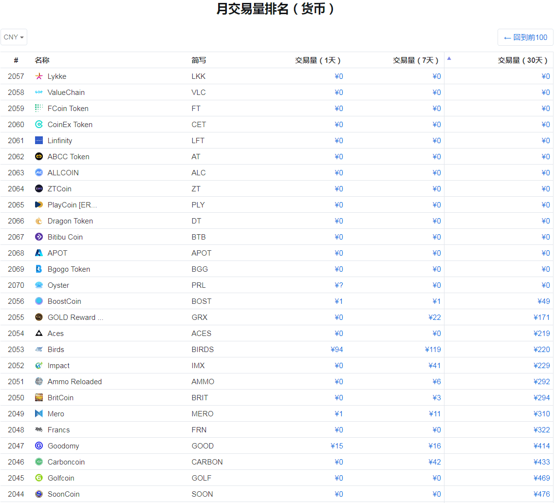 2018年加密货币市场总结：交易量骤减 总市值缩水77%_aicoin_图4