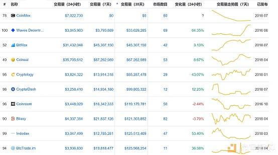 2018年加密货币市场总结：交易量骤减 总市值缩水77%_aicoin_图7