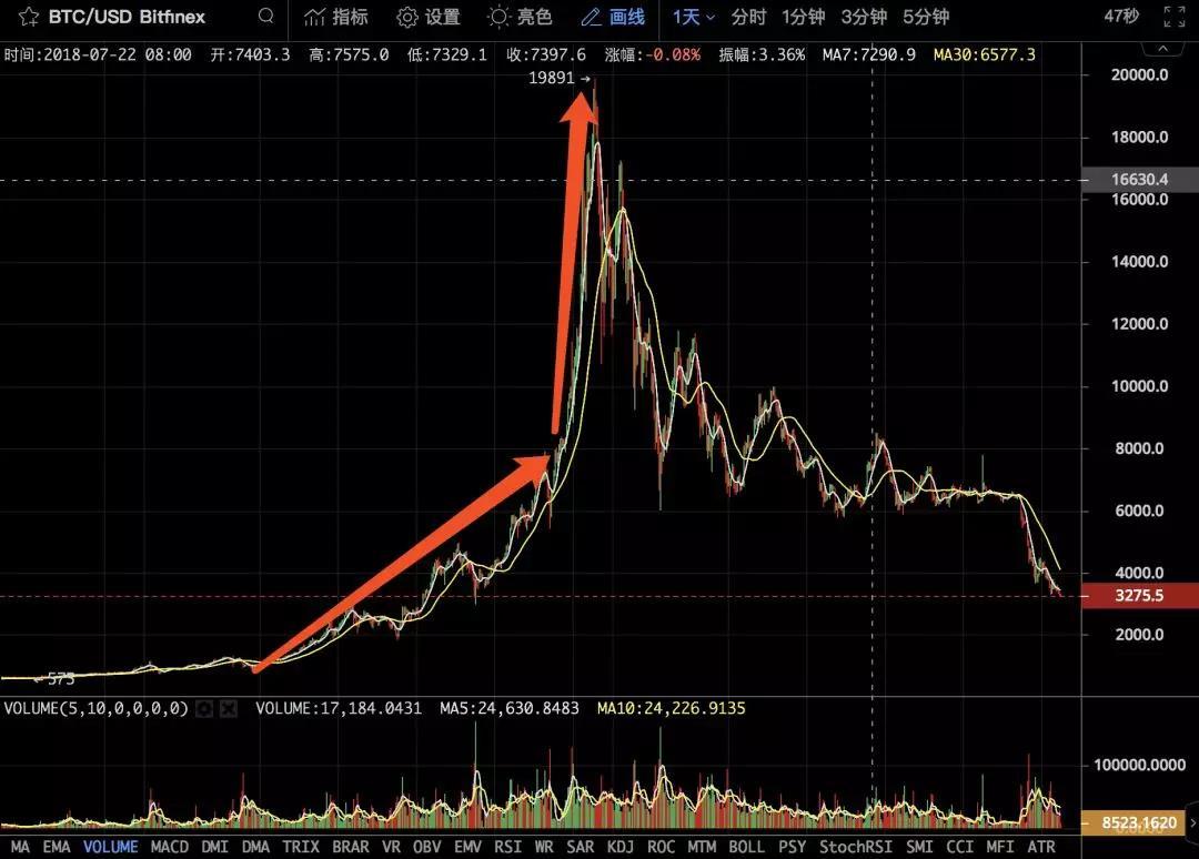 你跟大佬又到了同一起跑线_aicoin_图2