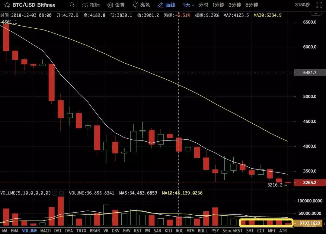 你跟大佬又到了同一起跑线_aicoin_图3