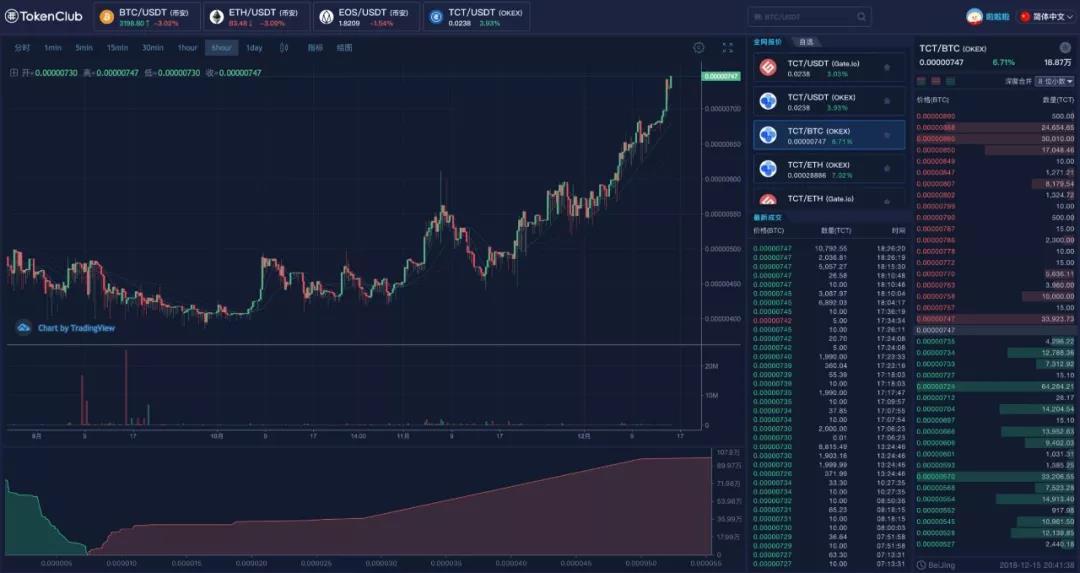 你跟大佬又到了同一起跑线_aicoin_图5