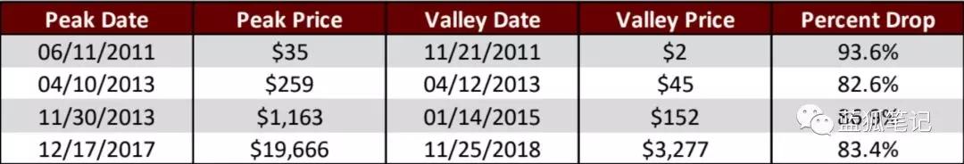 到“投降”阶段了吗_aicoin_图2