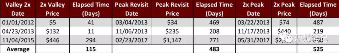 到“投降”阶段了吗_aicoin_图3